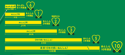 ガリバーでの強み01