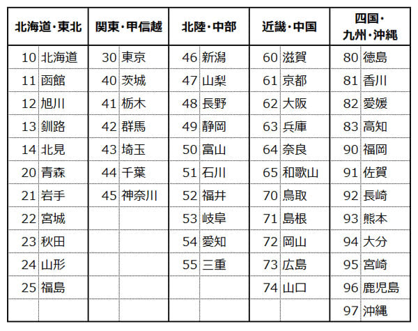 ずっと気になっていた免許証番号の話。02