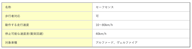 自動ブレーキの性能は１パターンではない？！02