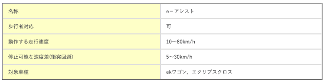 自動ブレーキの性能は１パターンではない？！03