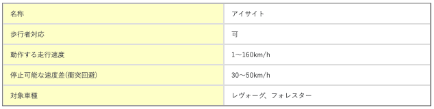 自動ブレーキの性能は１パターンではない？！04