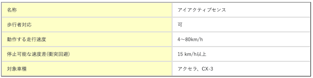 自動ブレーキの性能は１パターンではない？！05