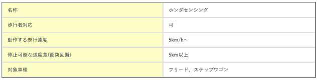 自動ブレーキの性能は１パターンではない？！06