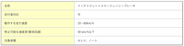 自動ブレーキの性能は１パターンではない？！07