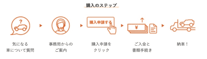 ガリバーフリマについて解説！メリットって？03