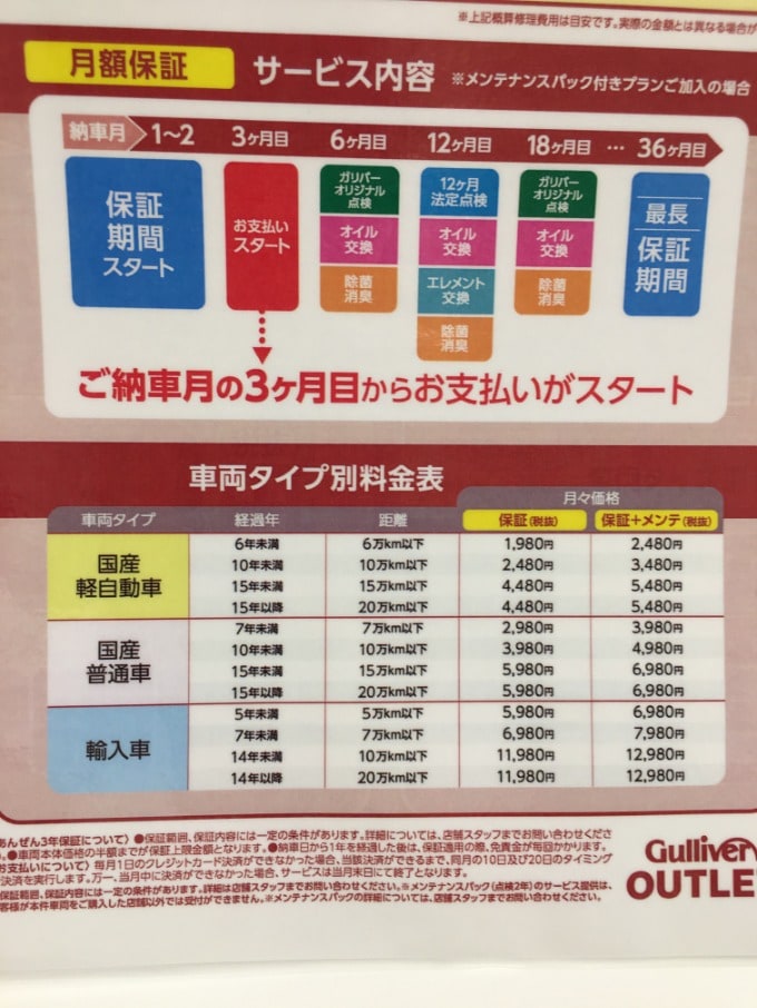 月額保証について 車買取販売ならガリバーアウトレット1号沼津店のお知らせ 中古車のガリバー