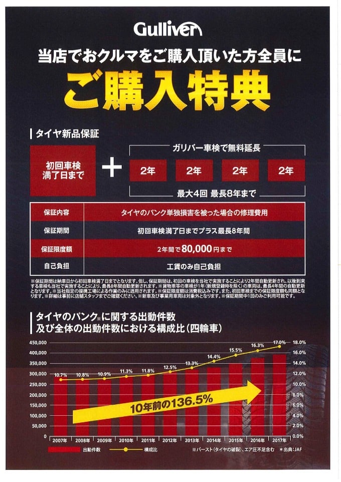 パンク保証のご案内01