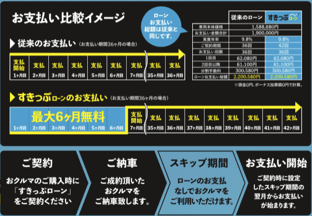 初回支払いを6ヶ月先からスタートにできるオートローン誕生!!!02