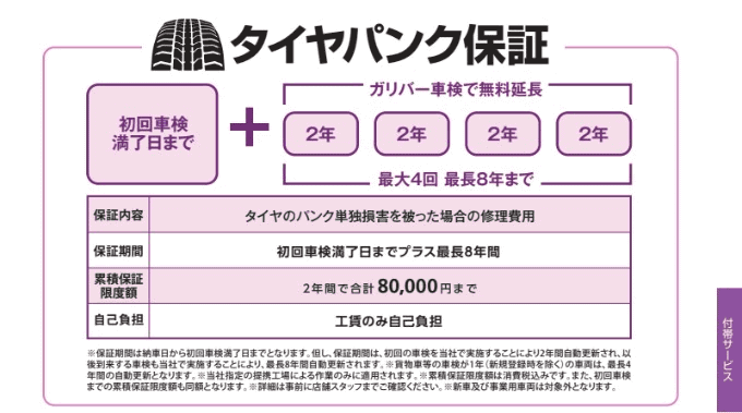 ガリバーの新しい保証​の​ご紹介​です​！02