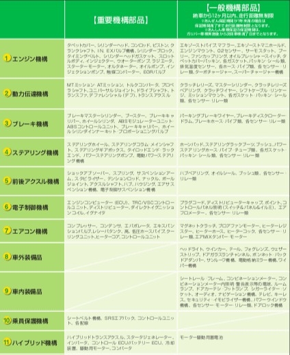 ガリバーの車検保証？02