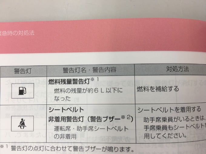 走行中に給油ランプが点灯！？ あと何キロ走れる！？02