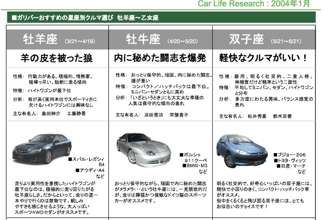 星座でクルマ占い・・・？02