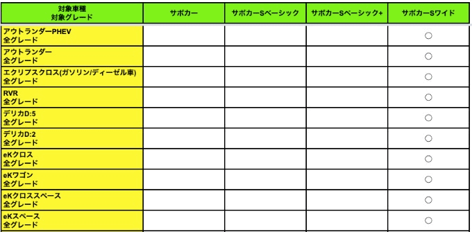 サポカーの知識10〜三菱車編〜01