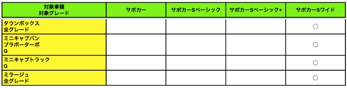 サポカーの知識10〜三菱車編〜02