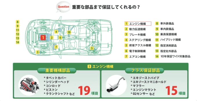 中古車の保証って実際どうなの？01