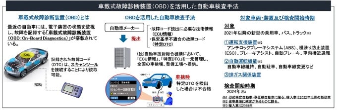 車の整備も進化している！？01