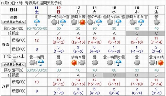 車を選ぶタイミング！！01