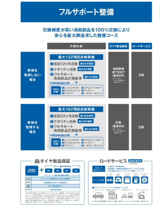 納車前の整備についてご紹介 車買取販売ならガリバー港北中央店のスタッフのつぶやき G 中古車のガリバー