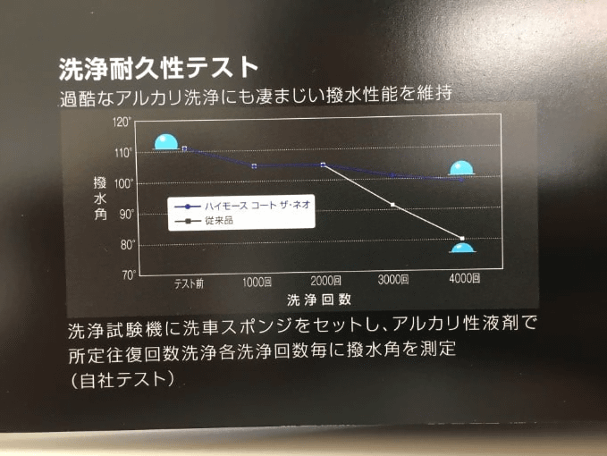 ハイモースコートとは！？05