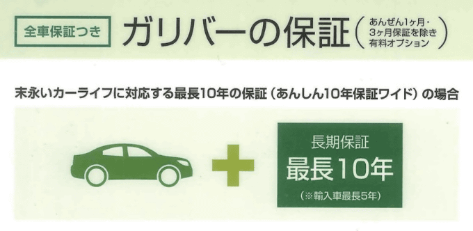 ガリバーの保証についてご紹介します！01