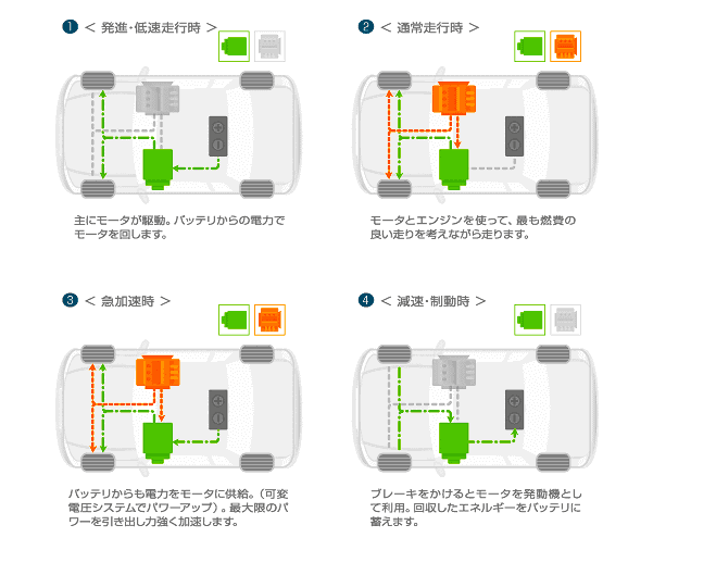 今更聞けない車の装備　ハイブリットって結局何？01