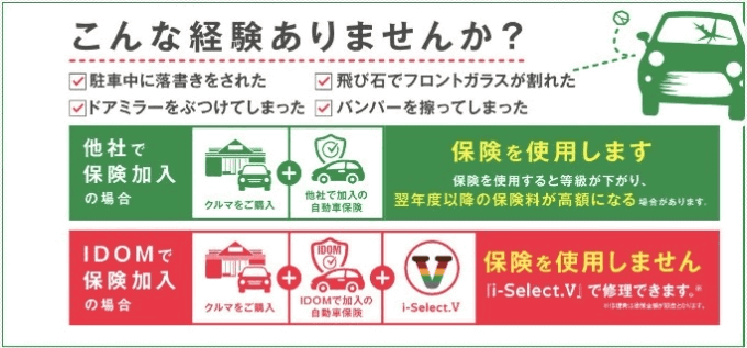 保険を使わず修理でが出来る「i-Select.V」01