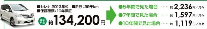 年式が新しい車こそ10年保証！03