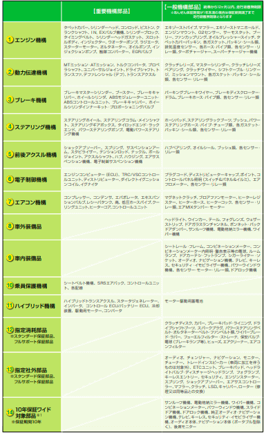 10年保証について02