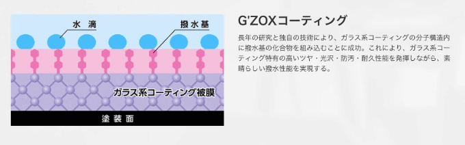 〜知ってると得する〜　GZOXガラスコート編〜04