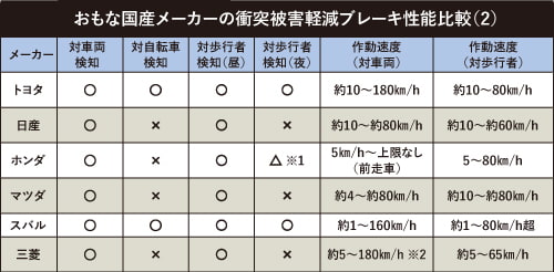 今更聞けない簡単な車の装備の説明です！01