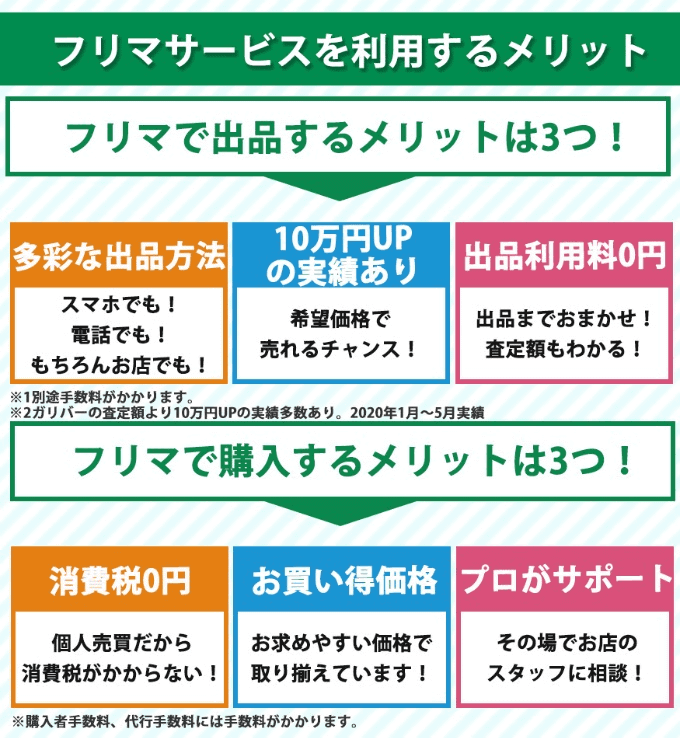 ガリバーフリマって何がすごいの！？ガリバー 盛岡店。買取金額10万円アップの事例ございます。車の無料査定行っております。01