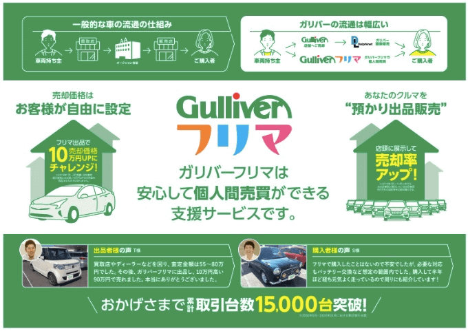 車もアプリで買える時代なんです！01