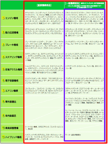 車検と+アルファ　車検保証 ２「車検性能保証」！！！02