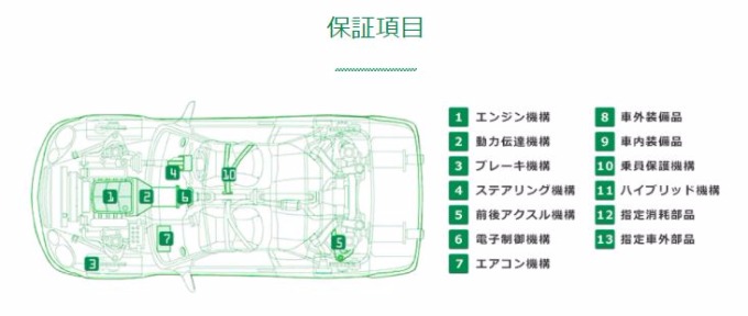 手厚い保証！！ガリバーのあんしん10年保証ワイドご紹介致します！！01