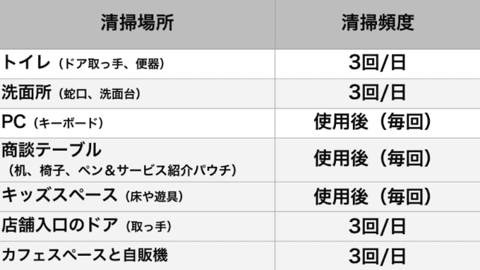 店舗における新型コロナウイルス対策について02