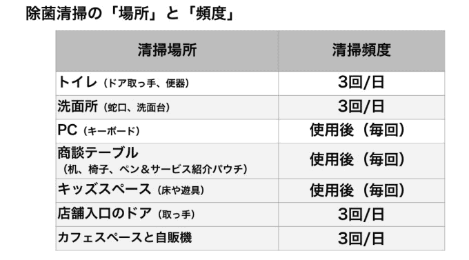 当店での新型コロナウイルス対策について01