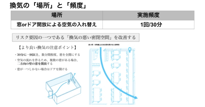 当店での新型コロナウイルス対策について02