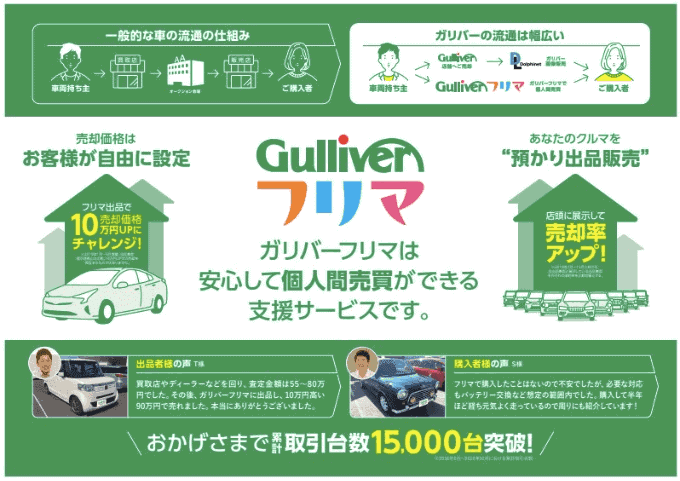 自由にお車売りませんか？01