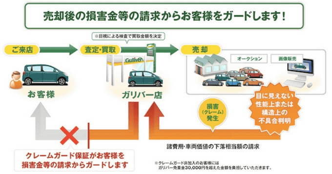 大切なお車を安心してご売却頂くために　01