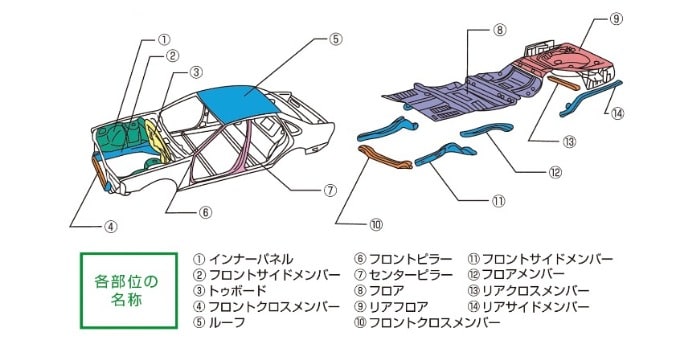 修復歴とは？？？01