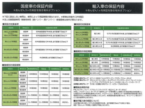 １０年保証について(。-`ω-)02