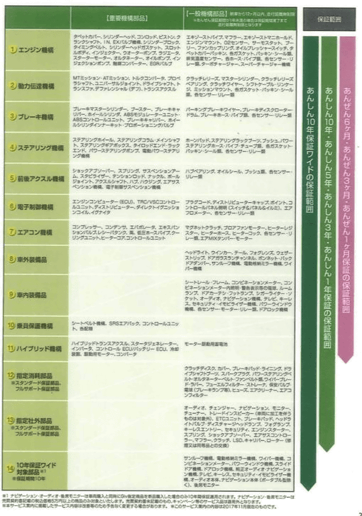 １０年保証について(。-`ω-)03