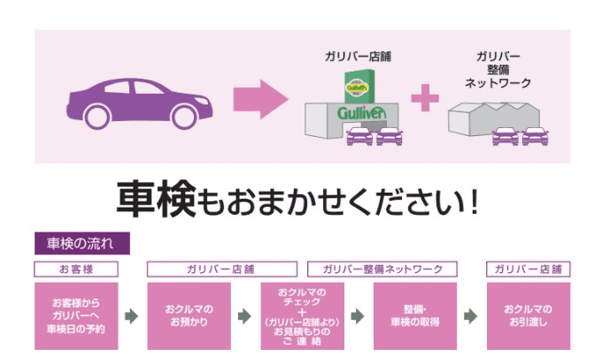 ＊＊＊車検もお任せください！！＊＊＊〜お預かり編〜02