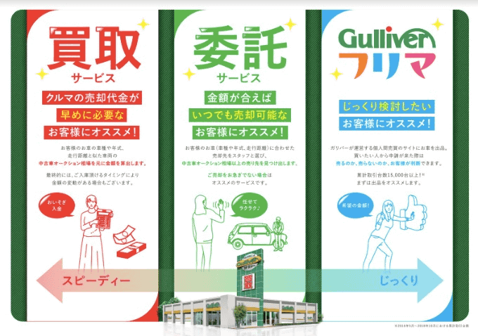 委託、フリマ、買取サービス好評いただいております！01