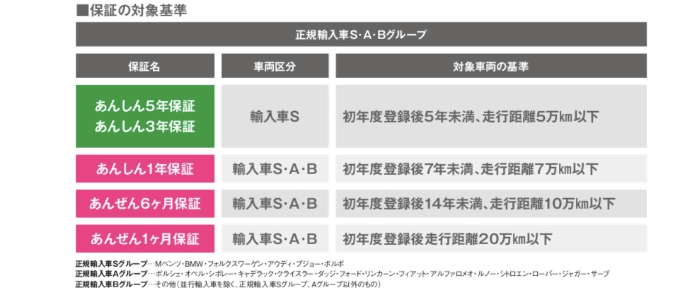 ガリバーの保証対象ってどんな車？02