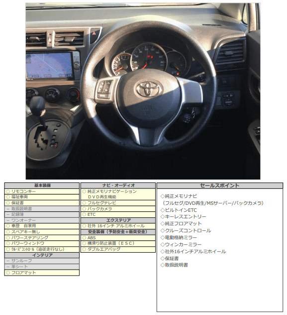 H24 トヨタ ラクティス Ｘ02