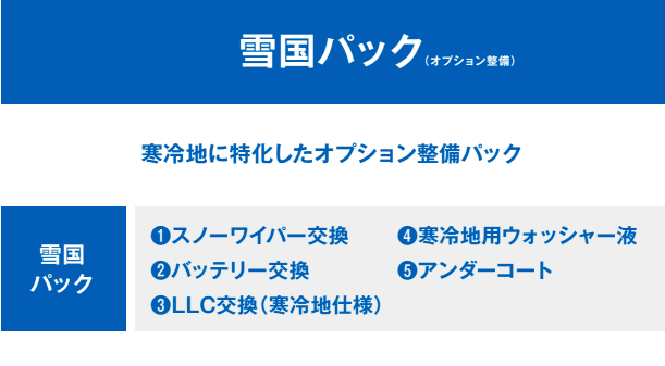 ガリバー整備のご紹介!【充実の点検・整備をご用意していおります♪】02