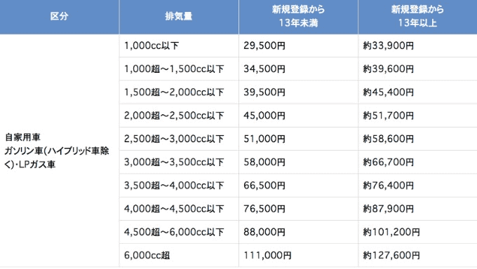 車って13年以上経過すると、、、、01