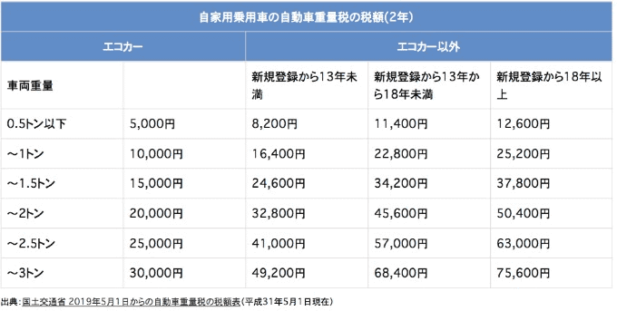 車って13年以上経過すると、、、、02