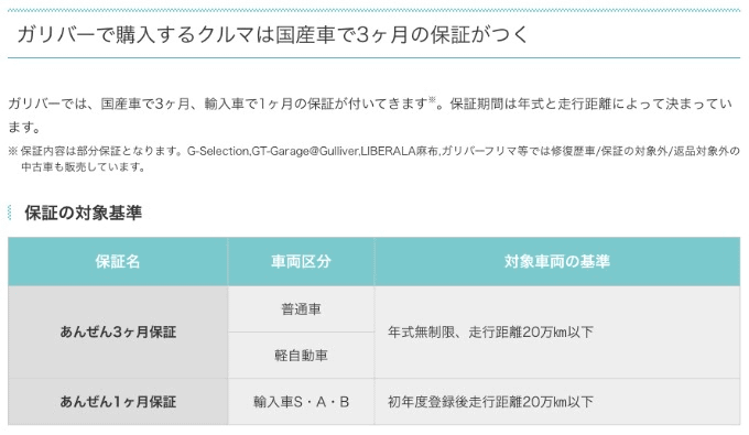 【保証についてVol.1】ガリバーで購入するクルマは国産車で3ヶ月の保証がつく！？01